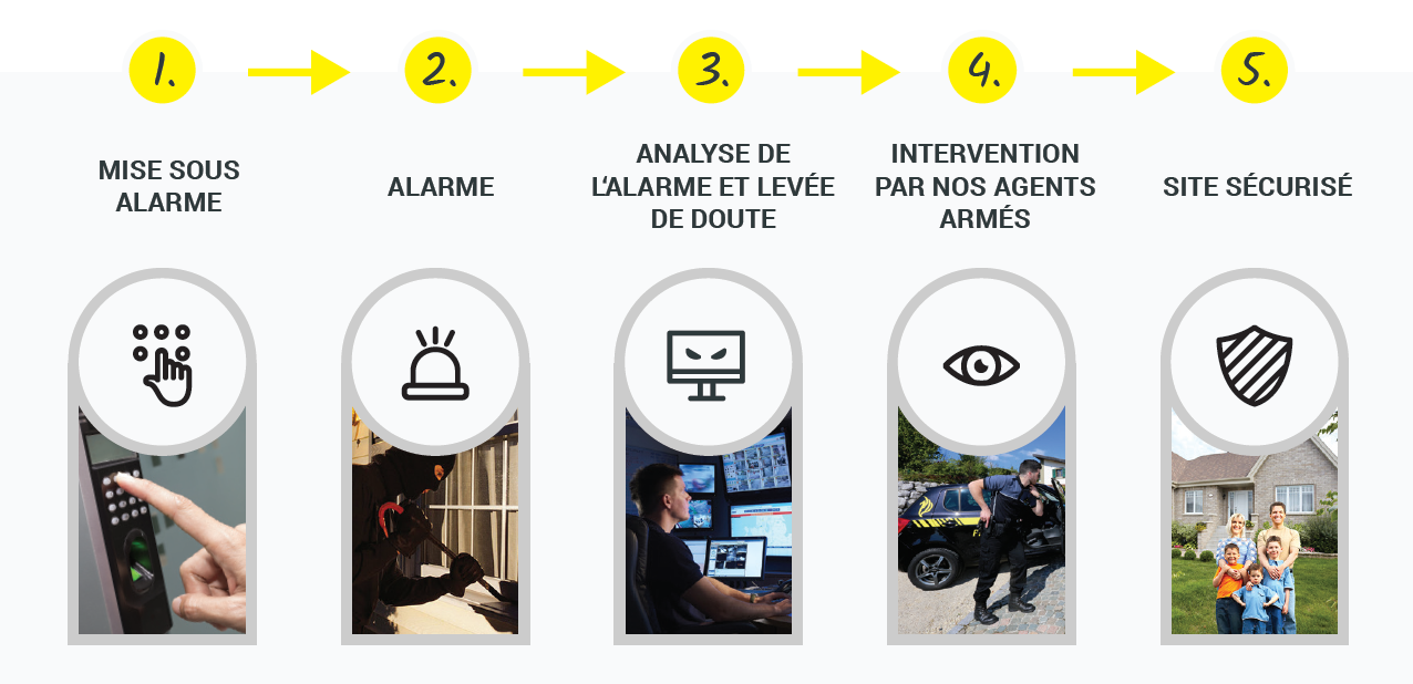 tec_alarame_protection_etape