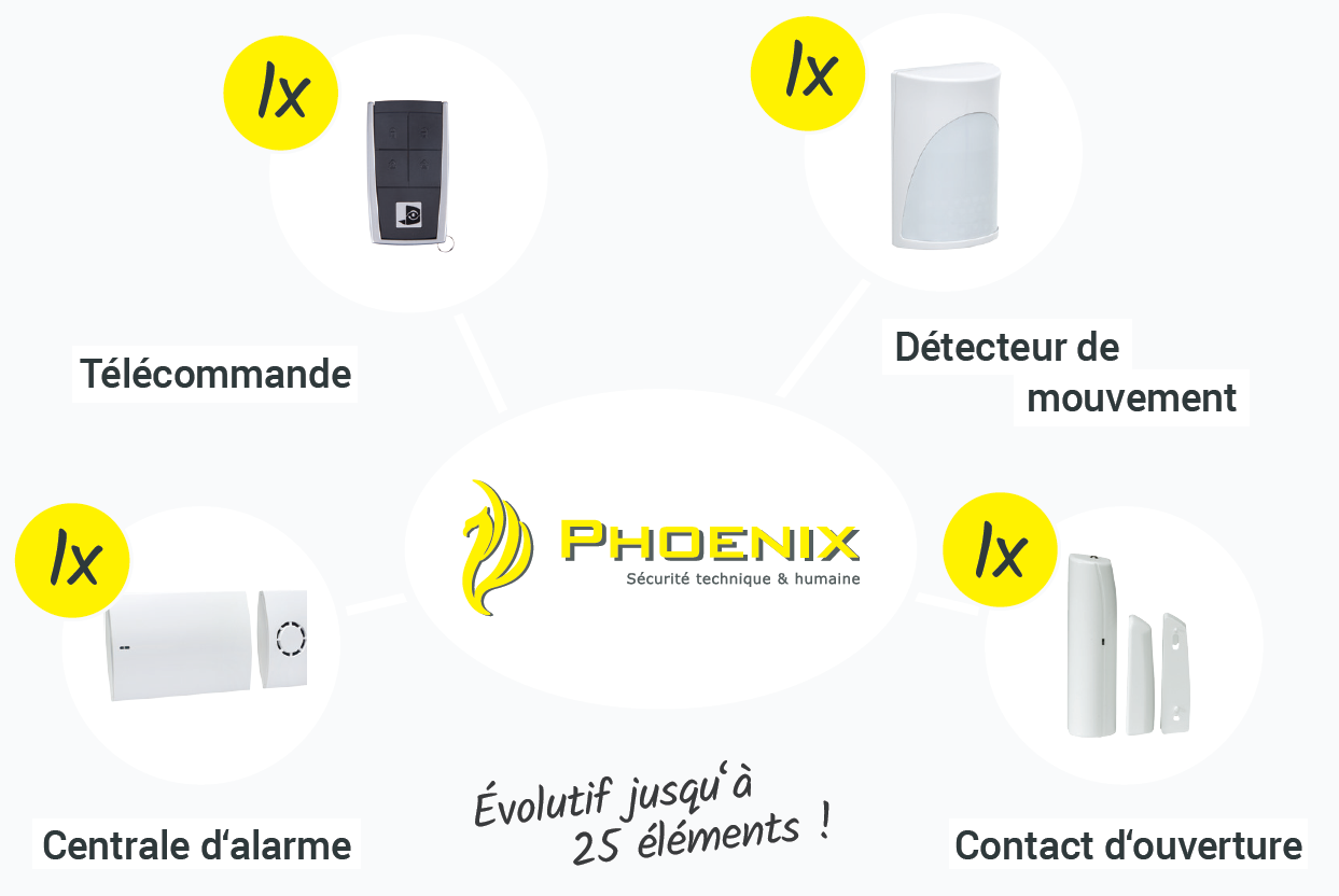 tec_alarme_protection_pack